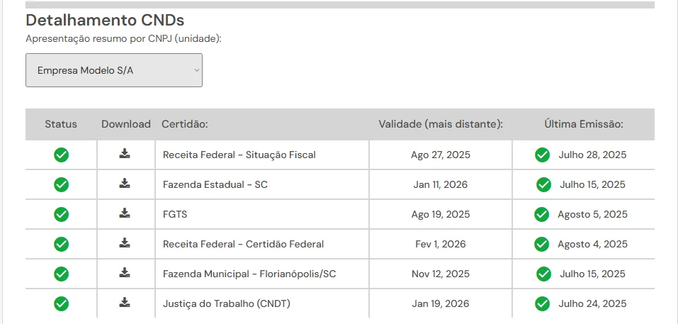 Detalhamento de certidões da FinDrive