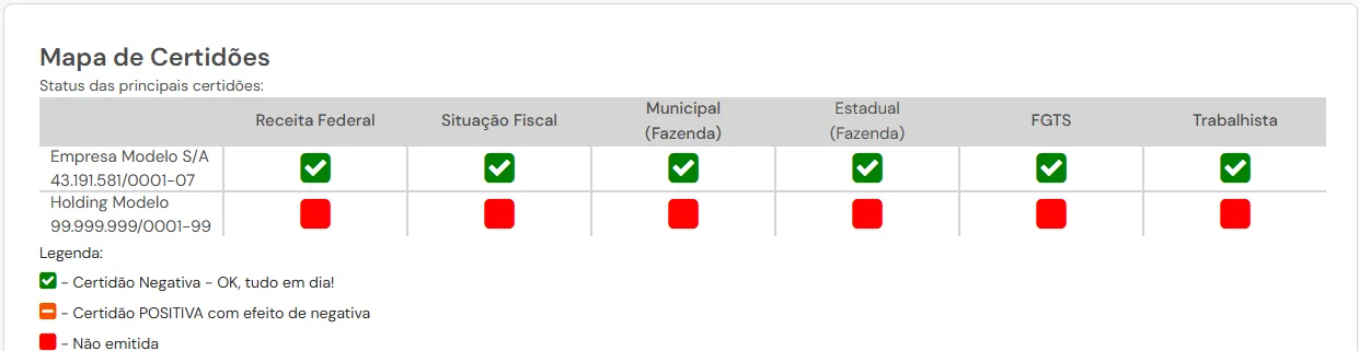 Mapa de cobertura das certidões monitoradas pelo FinDrive