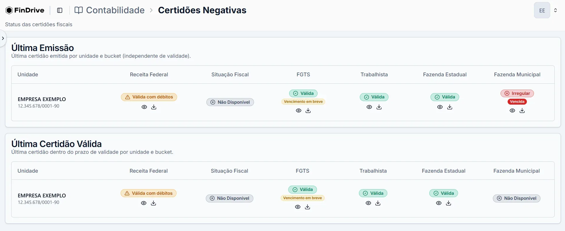 Detalhamento das certidões negativas da empresa no FinDrive