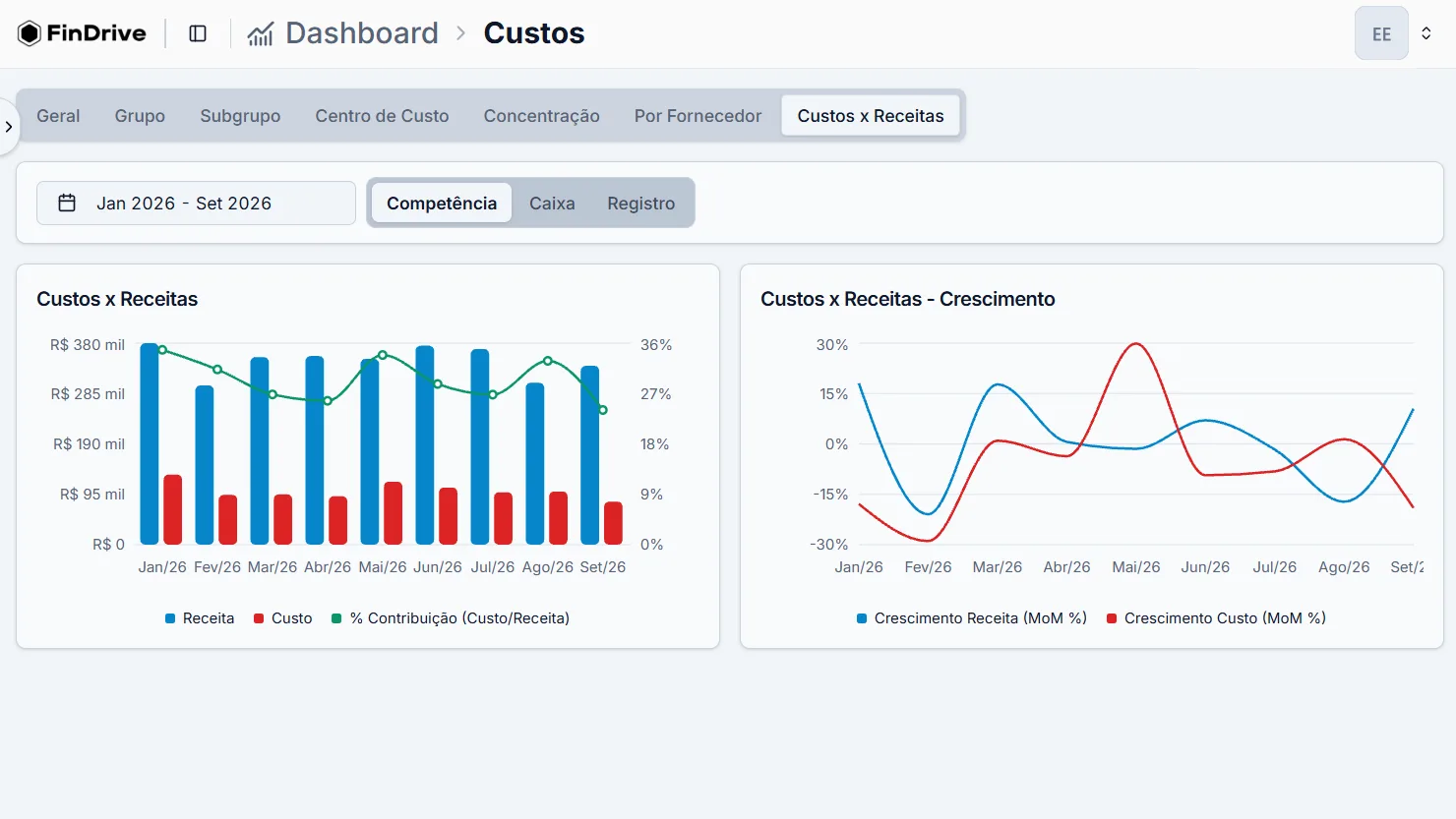 Dashboard de custos do FinDrive
